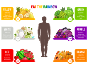 crystal-clear-opticians-eat-rainbow-nutrients Eye exam